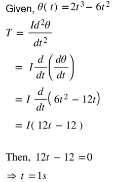 angular position of a point on a rotating wheel