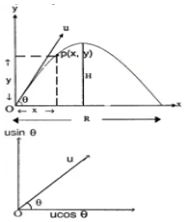 parabolic motion 