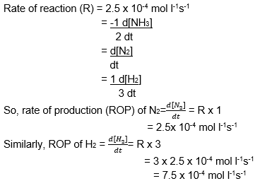 surface is a zero order reaction