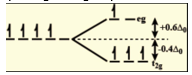 Crystal field stabilization energy for high spin d4 