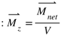 magnetization