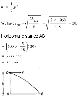 aeroplane is flying in a horizontal 