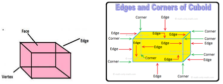 cuboid is matchbox