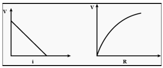 terminal voltage