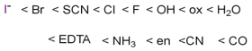 spectrochemical 