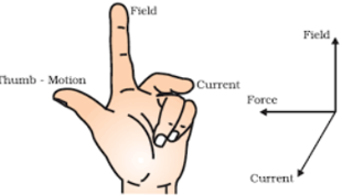 left hand rule