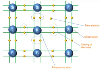 N type semiconductor