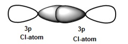 orbital overlapping