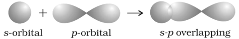 orbital overlapping