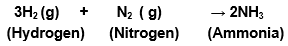 Hydrogen gas combines with nitrogen to form ammonia