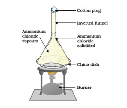 Sublimation of Ammonium Chloride