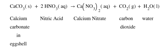 chemistry equation