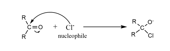 chemistry figure