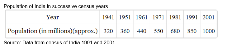 table data