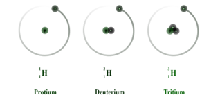 The isotopes of hydrogen