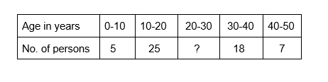 statisitcs