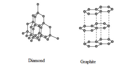 allotropes