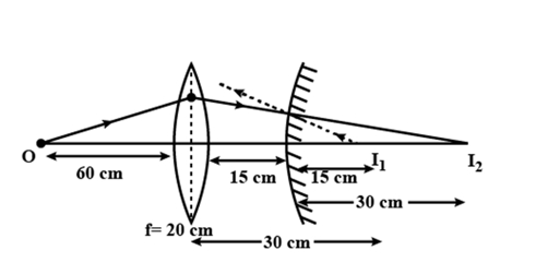 convex lens