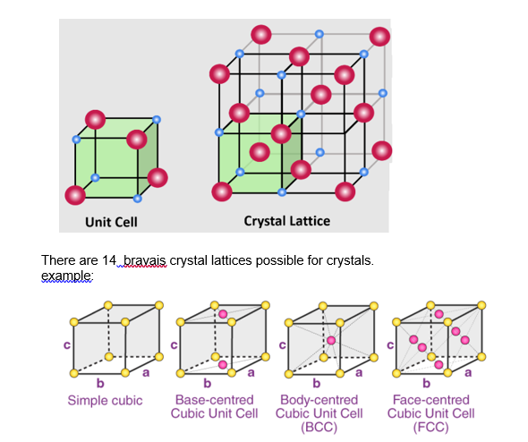 crystal latitce