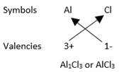 chloride