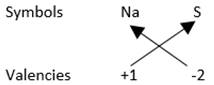 sulphide