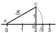 number system