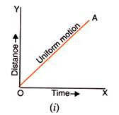 uniform motion