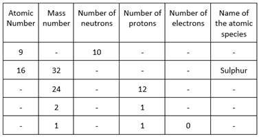 atomic table