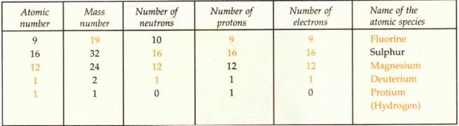 atomic number