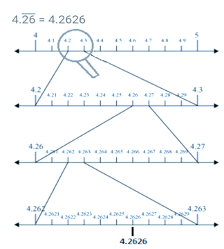 number system