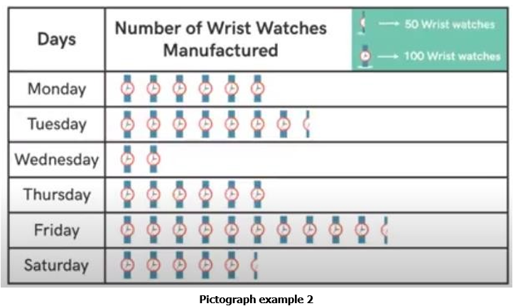 pictograph