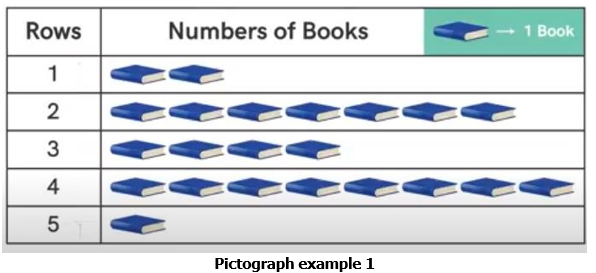 pictograph