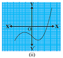 Polynomial