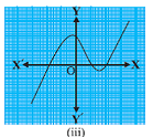 Polynomial