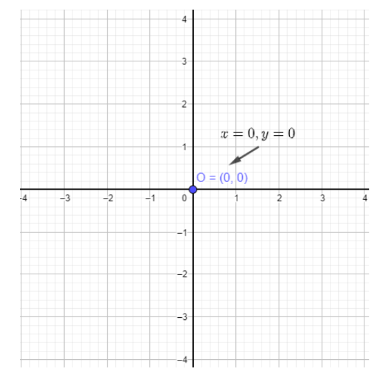 Pair of Linera equation